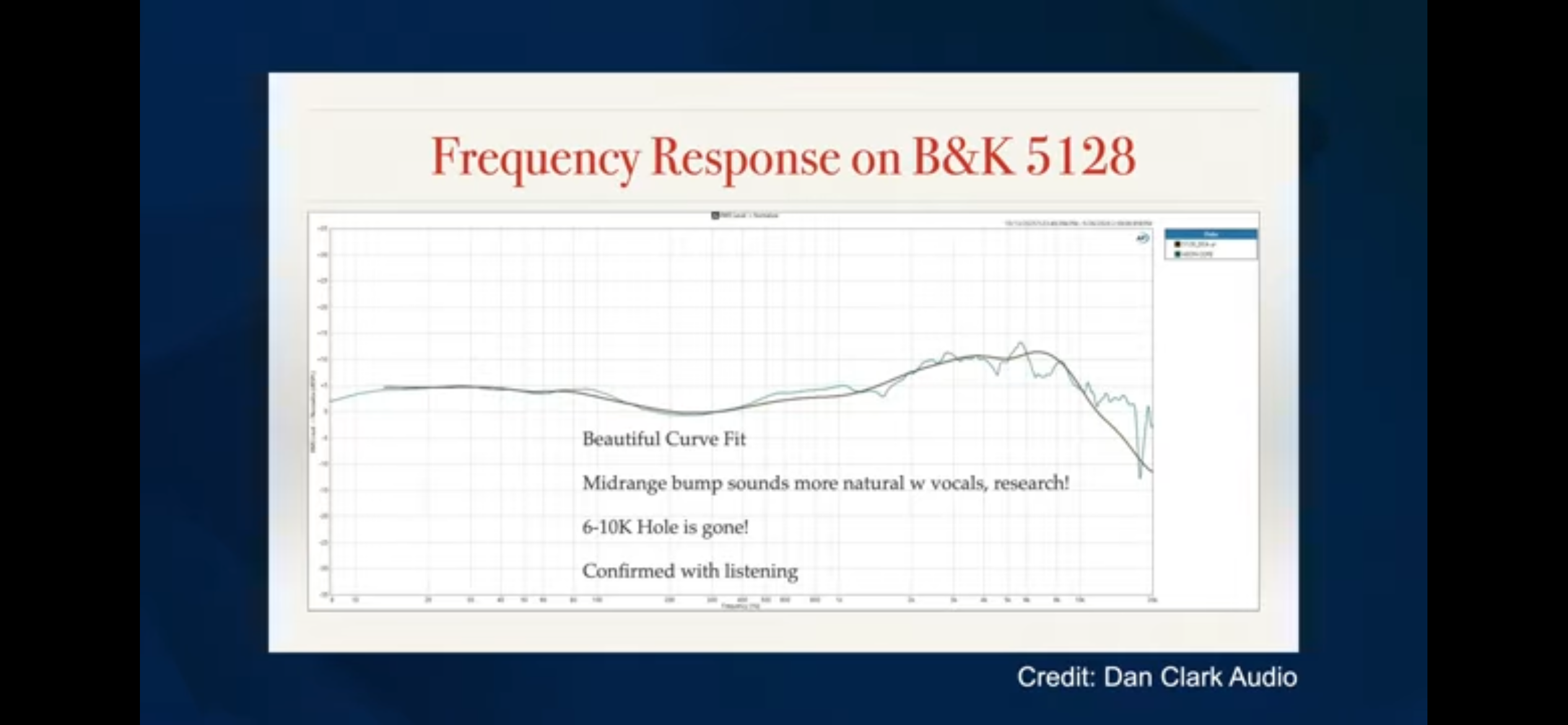 Dan Clark Audio AEON Core 頻率響應曲線圖,B&K 5128 測量